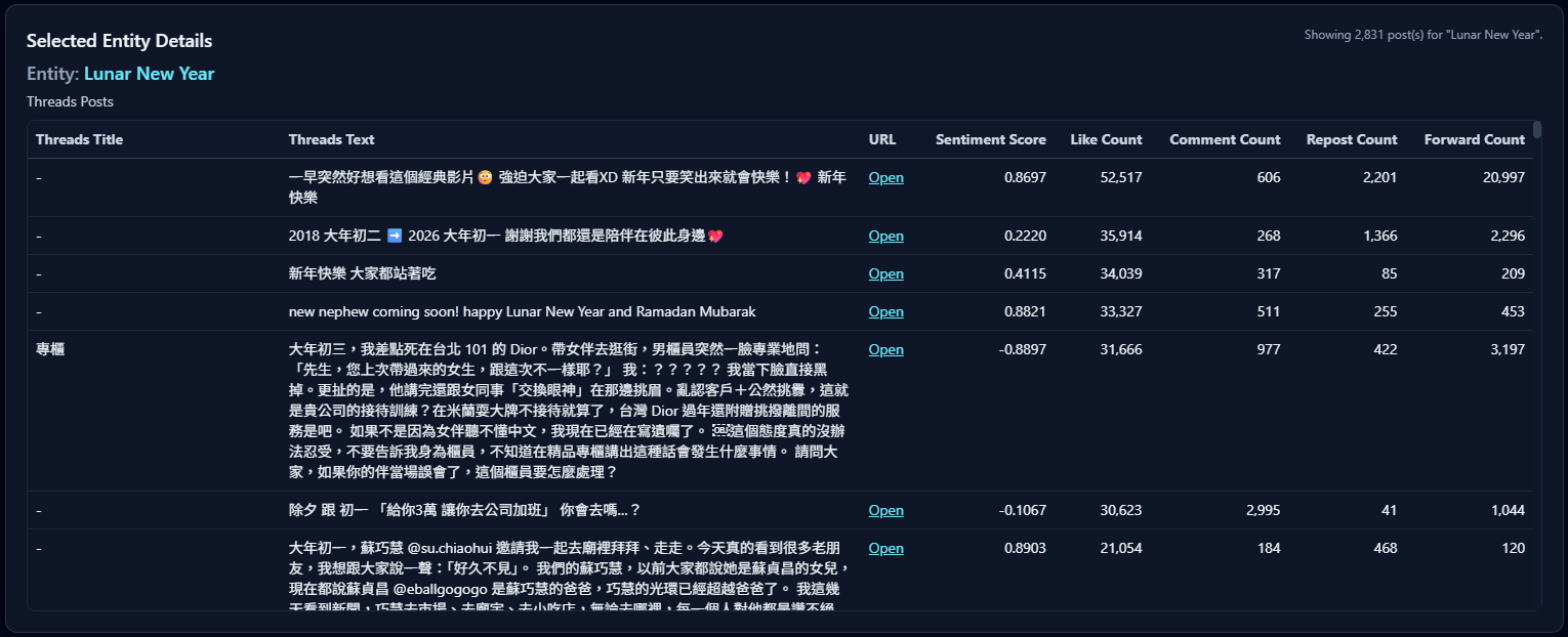 C3 SaaS Product Analysis sample page