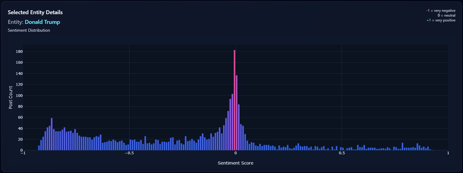C4 Sentiment and Money Flow sample page