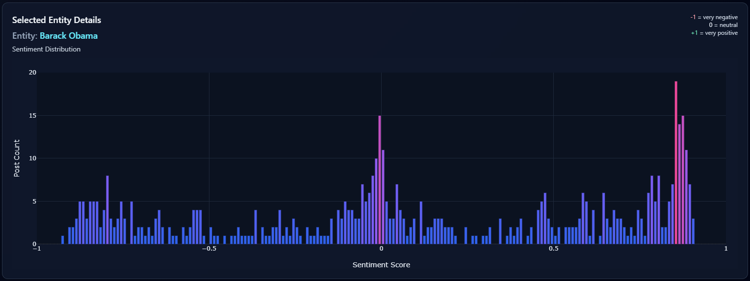 C5 OCR Traffic Analysis sample page